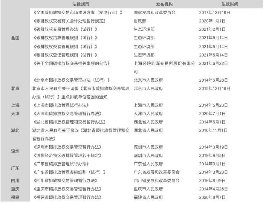 碳交易是金融诈骗？开展双碳项目如何避雷