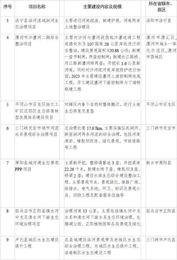 河南省发改委发布2023年重点建设项目名单 其中绿色低碳转型领域93个项目！(图2)