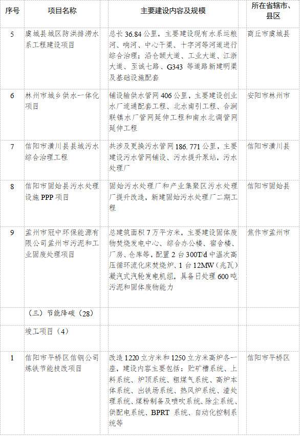 河南省发改委发布2023年重点建设项目名单 其中绿色低碳转型领域93个项目！(图10)