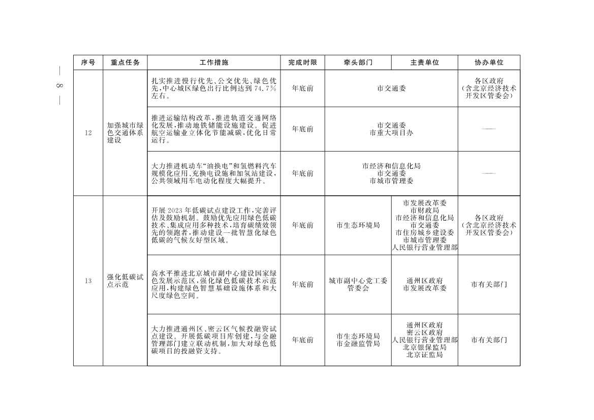 《北京市深入打好污染防治攻坚战2023年行动计划》发布！(图5)