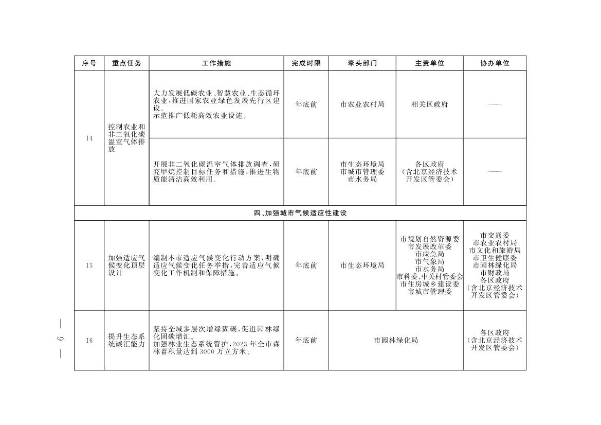 《北京市深入打好污染防治攻坚战2023年行动计划》发布！(图6)