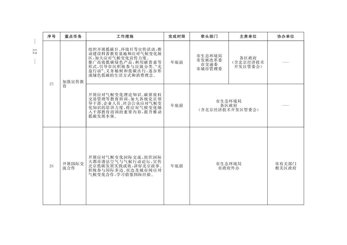 《北京市深入打好污染防治攻坚战2023年行动计划》发布！(图9)