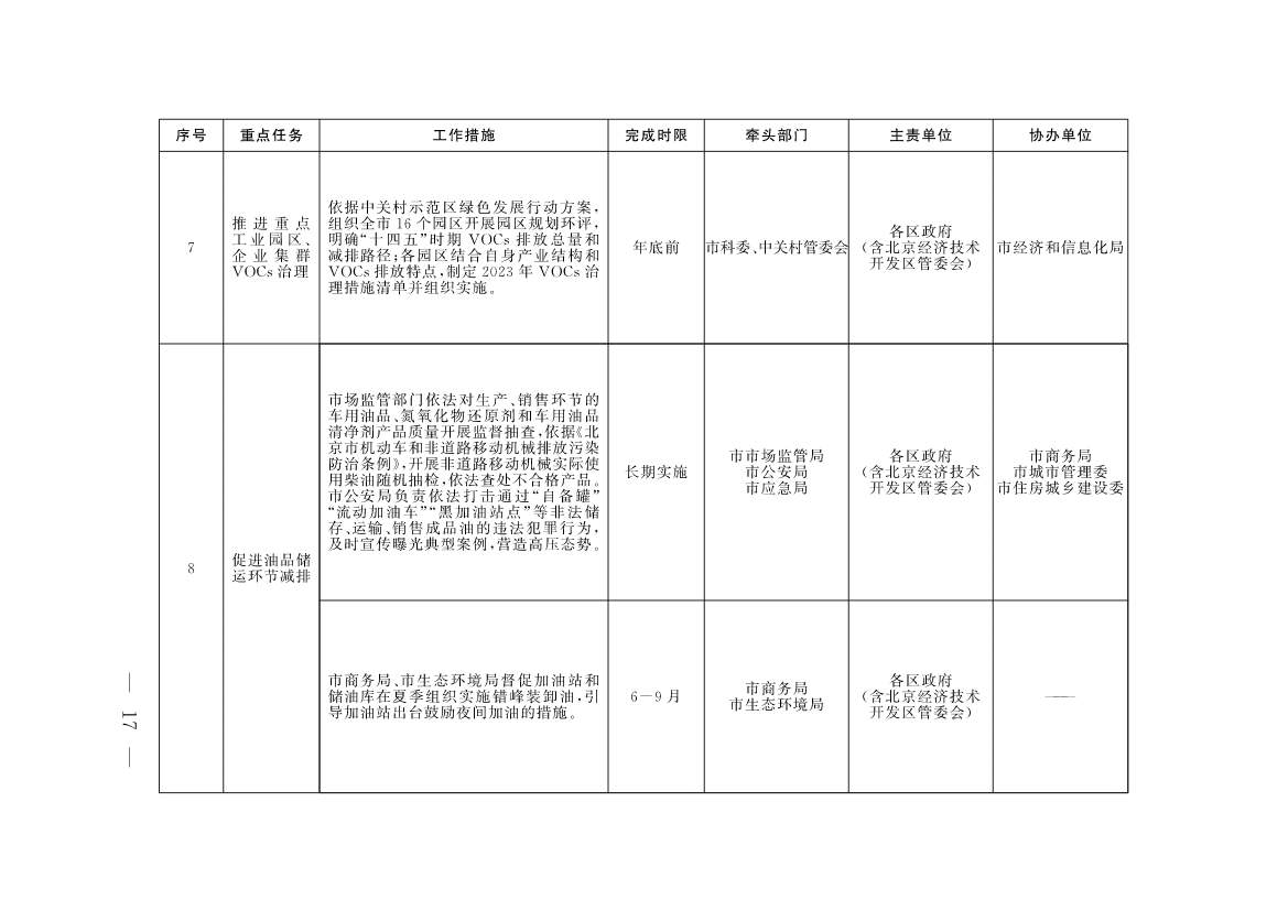 《北京市深入打好污染防治攻坚战2023年行动计划》发布！(图14)