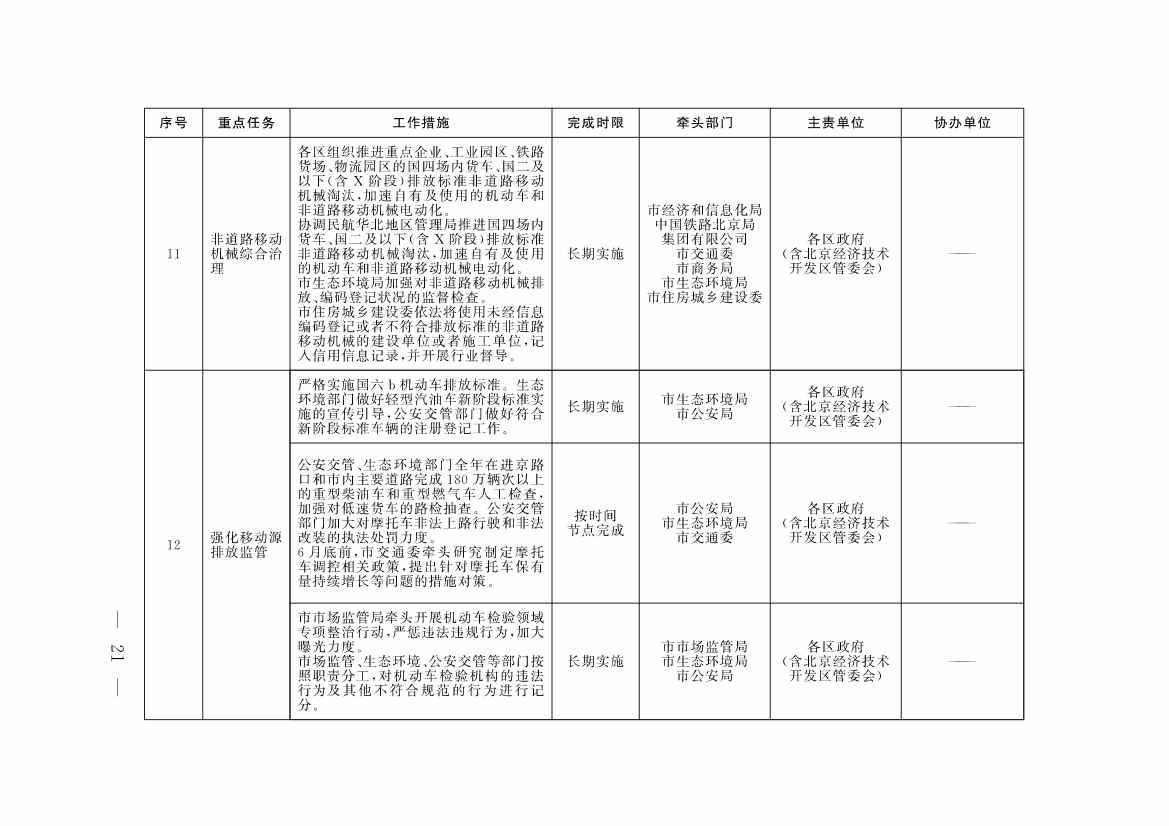 《北京市深入打好污染防治攻坚战2023年行动计划》发布！(图18)