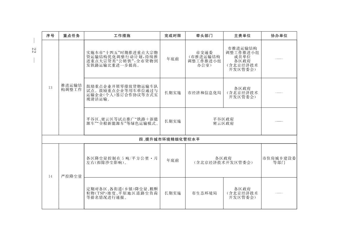《北京市深入打好污染防治攻坚战2023年行动计划》发布！(图19)