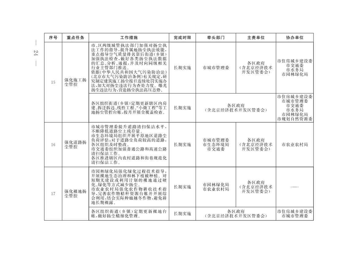 《北京市深入打好污染防治攻坚战2023年行动计划》发布！(图21)