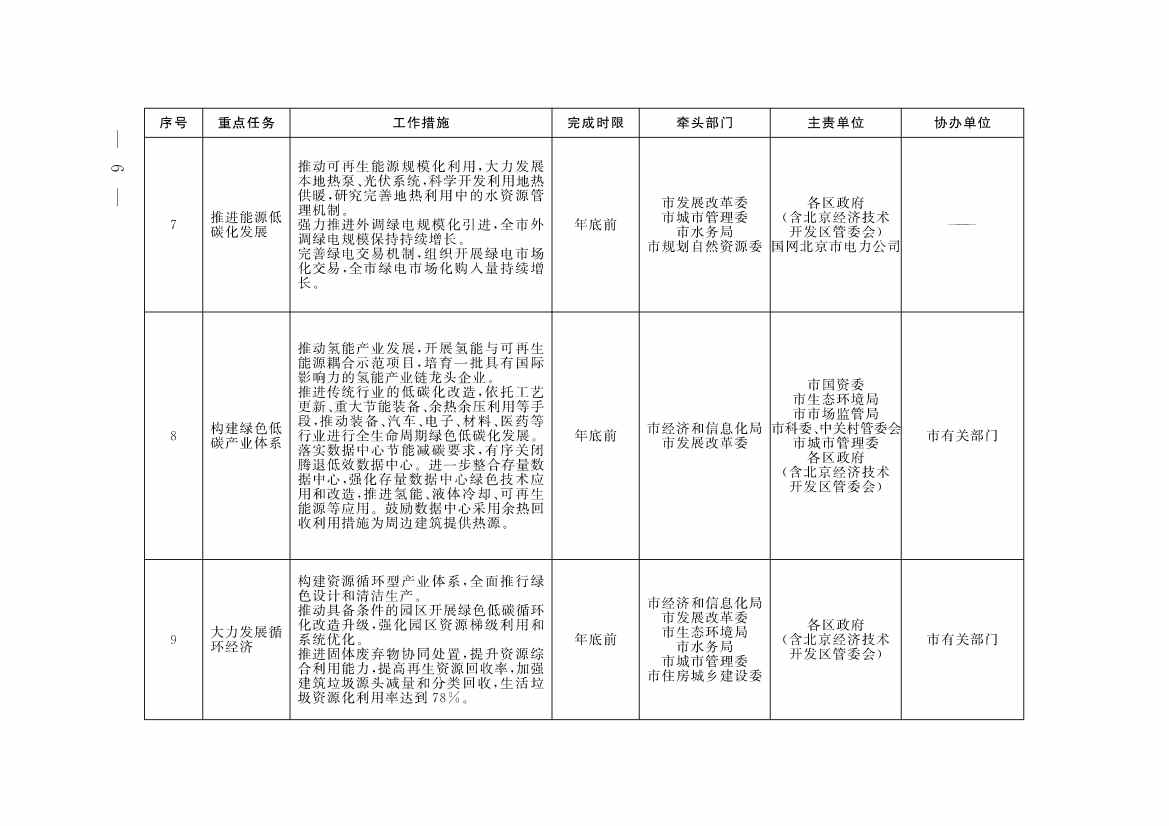《北京市深入打好污染防治攻坚战2023年行动计划》发布！(图3)