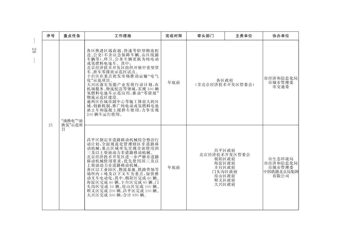 《北京市深入打好污染防治攻坚战2023年行动计划》发布！(图25)