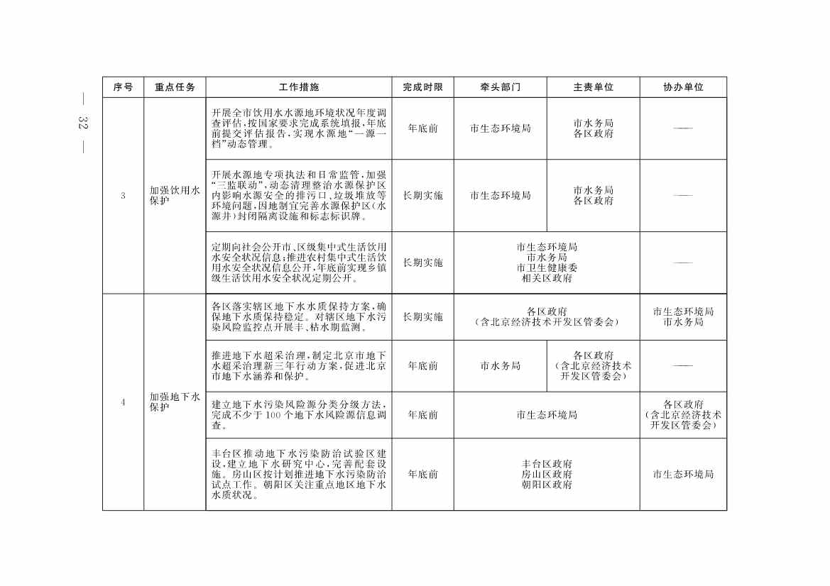 《北京市深入打好污染防治攻坚战2023年行动计划》发布！(图29)