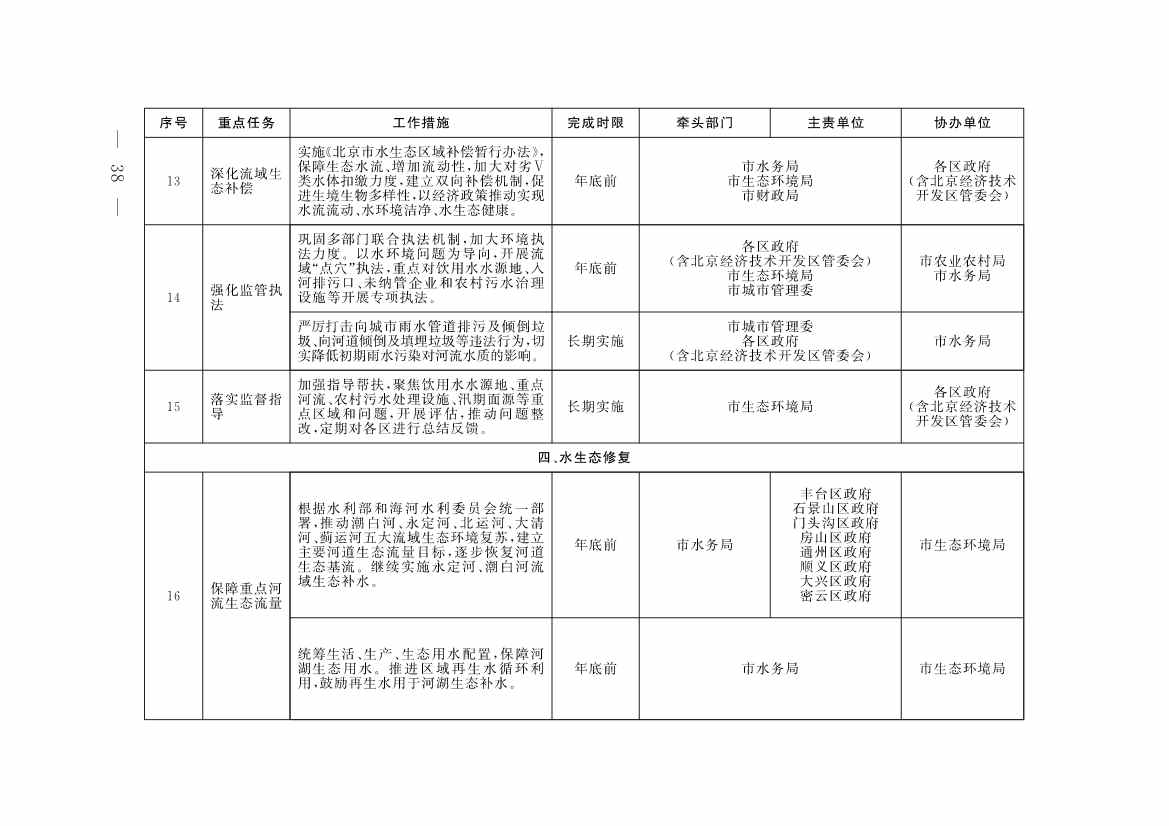 《北京市深入打好污染防治攻坚战2023年行动计划》发布！(图35)