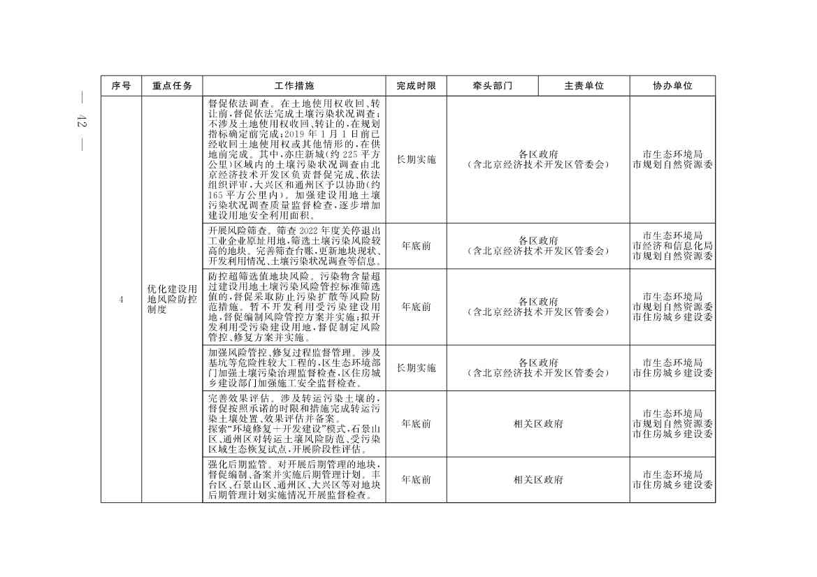 《北京市深入打好污染防治攻坚战2023年行动计划》发布！(图39)