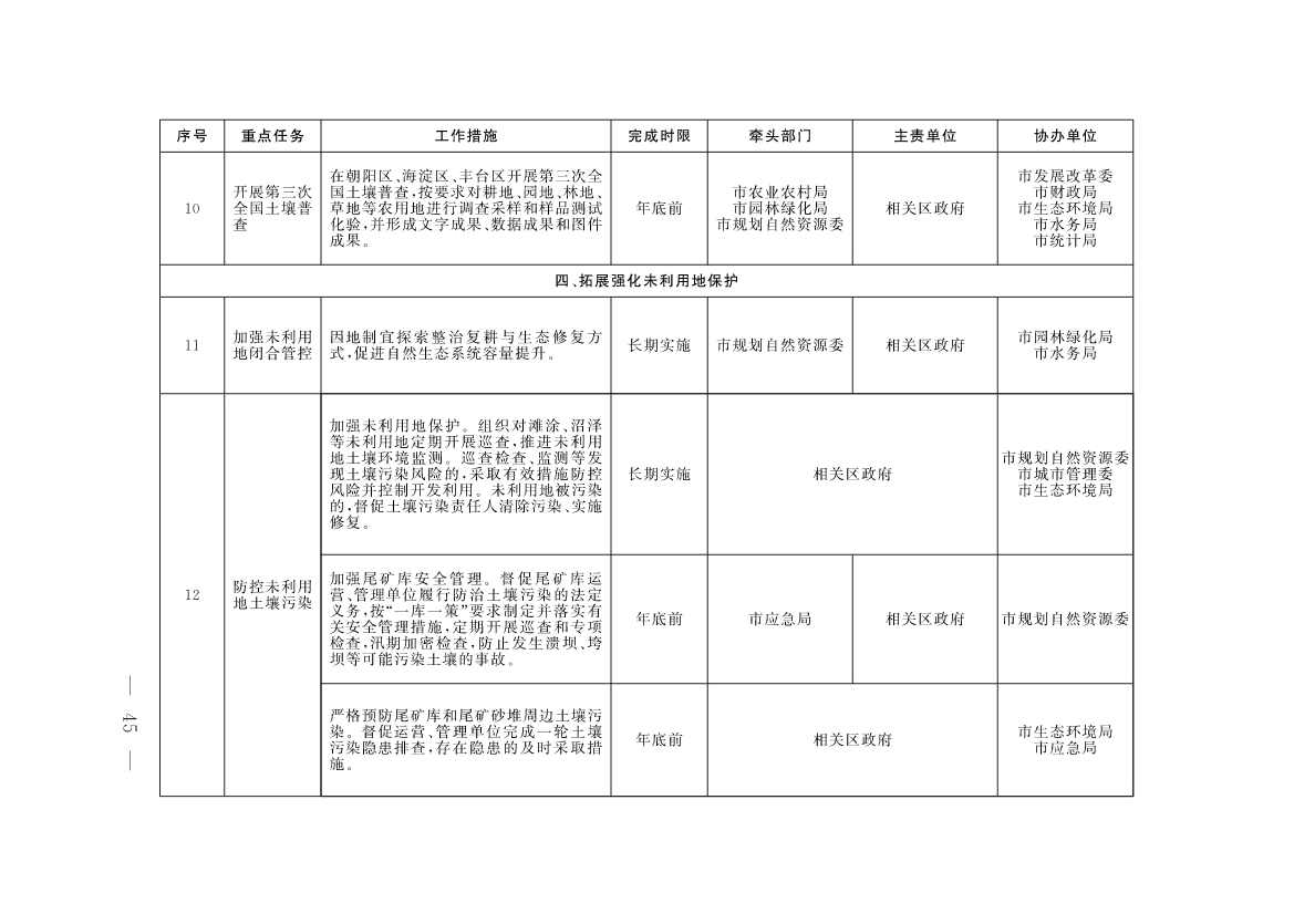 《北京市深入打好污染防治攻坚战2023年行动计划》发布！(图42)