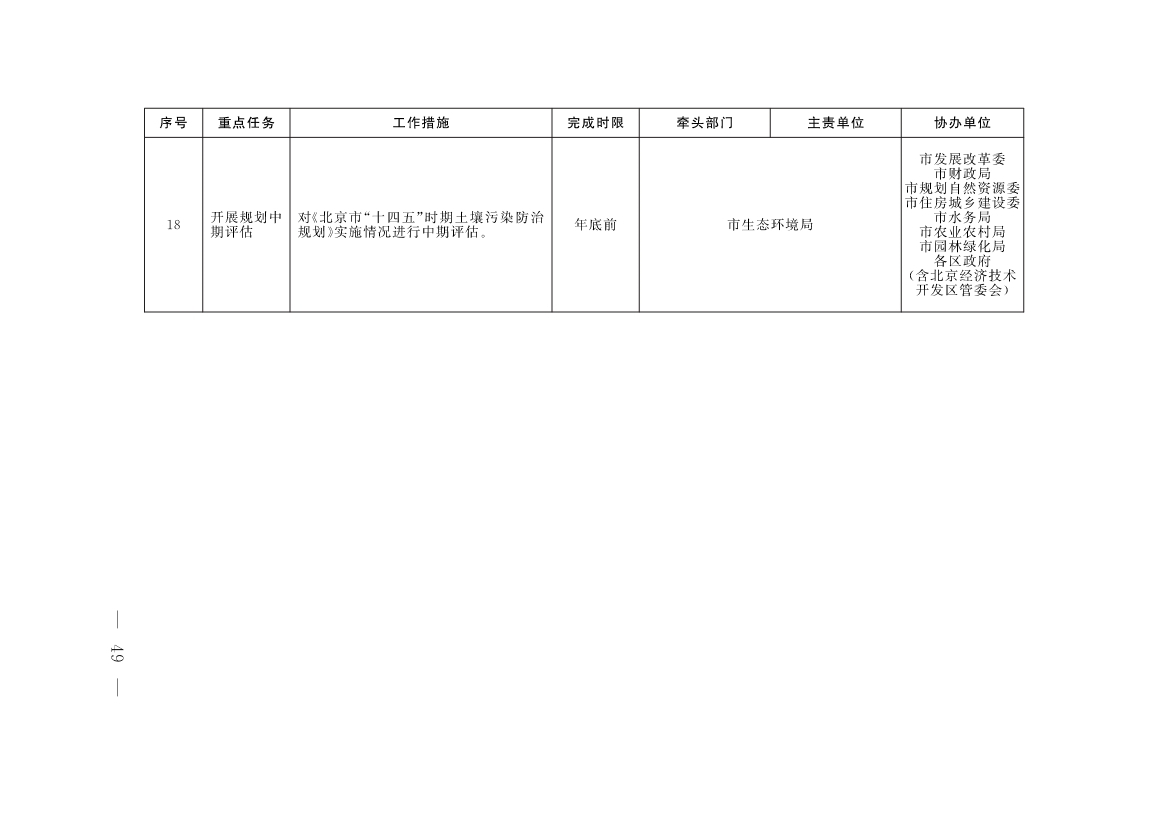 《北京市深入打好污染防治攻坚战2023年行动计划》发布！(图46)