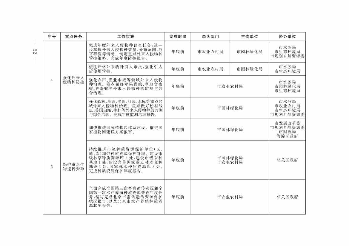 《北京市深入打好污染防治攻坚战2023年行动计划》发布！(图49)