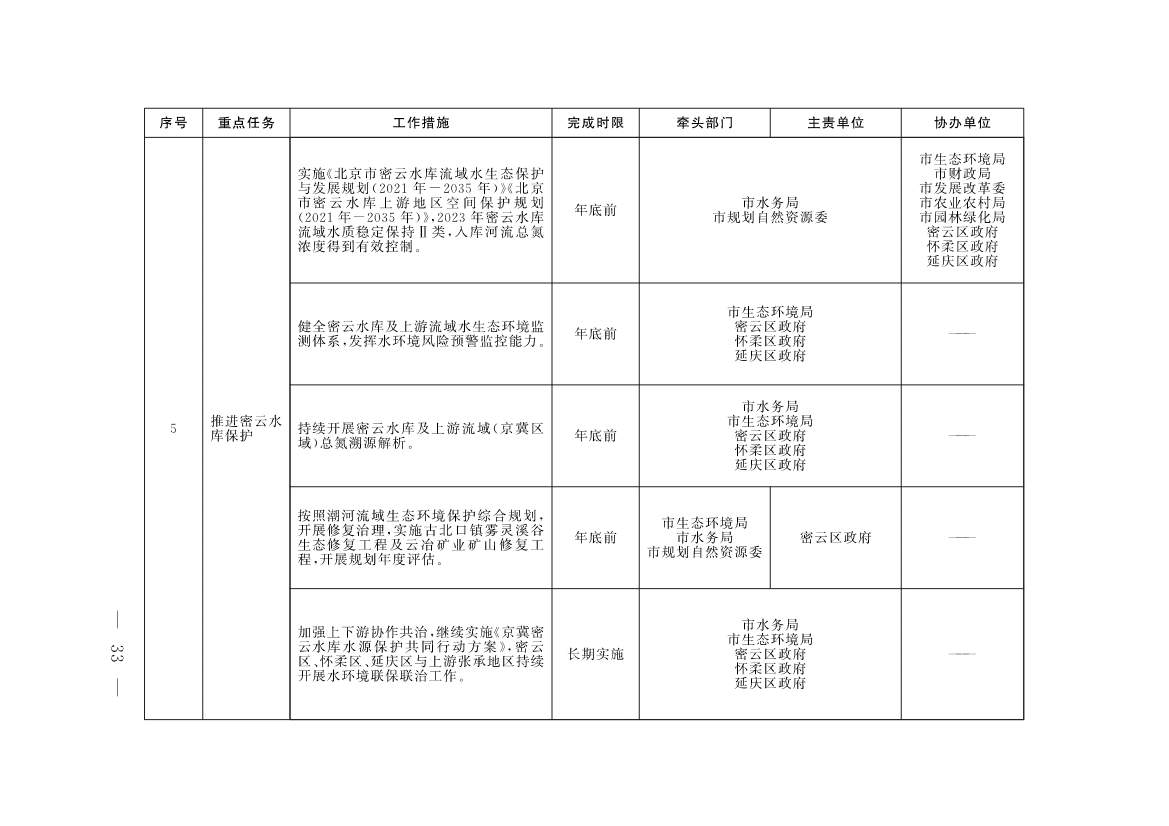 《北京市深入打好污染防治攻坚战2023年行动计划》发布！(图30)