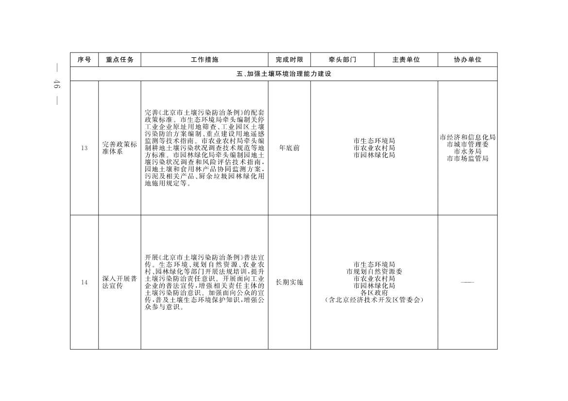 《北京市深入打好污染防治攻坚战2023年行动计划》发布！(图43)
