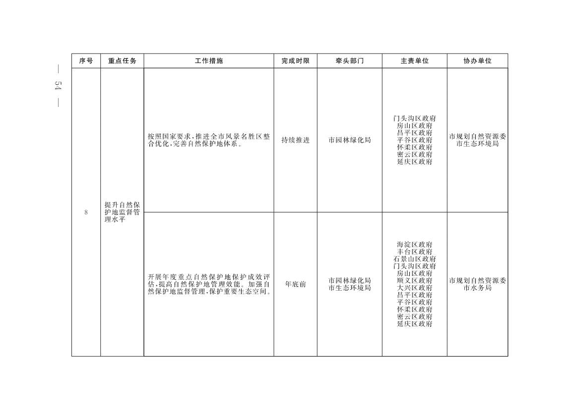 《北京市深入打好污染防治攻坚战2023年行动计划》发布！(图51)