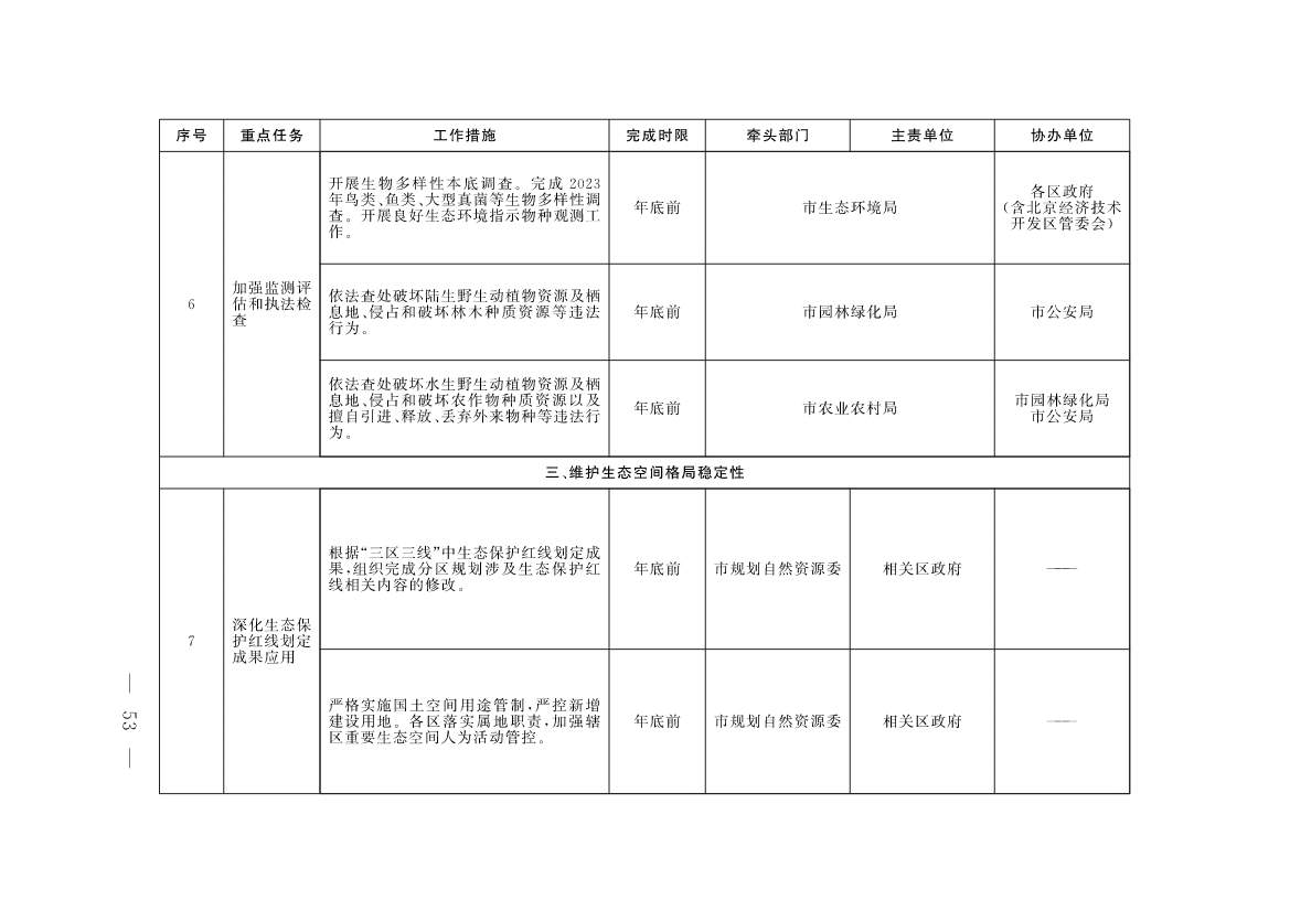 《北京市深入打好污染防治攻坚战2023年行动计划》发布！(图50)
