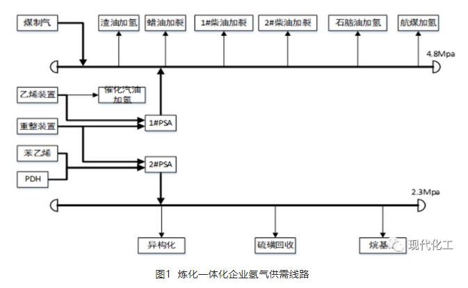 规模化炼厂一体化绿色线路规划研究