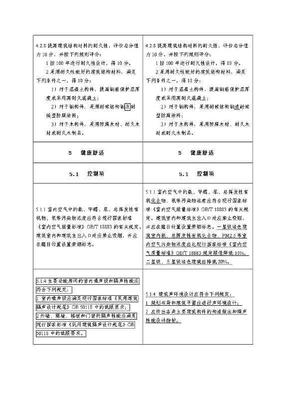 强化碳减排性能要求 住房和城乡建设部就国家标准《绿色建筑评价标准》公开征求意见(图6)