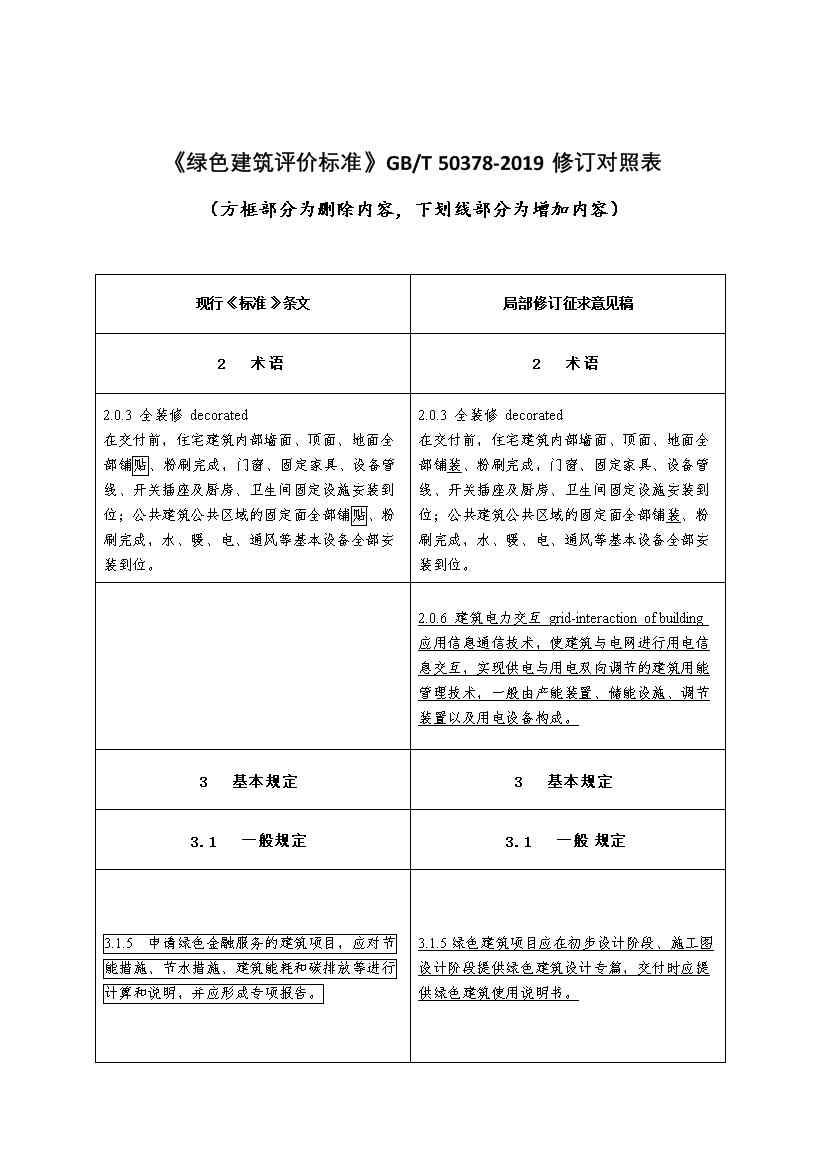强化碳减排性能要求 住房和城乡建设部就国家标准《绿色建筑评价标准》公开征求意见(图3)