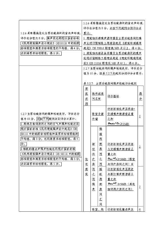 强化碳减排性能要求 住房和城乡建设部就国家标准《绿色建筑评价标准》公开征求意见(图8)