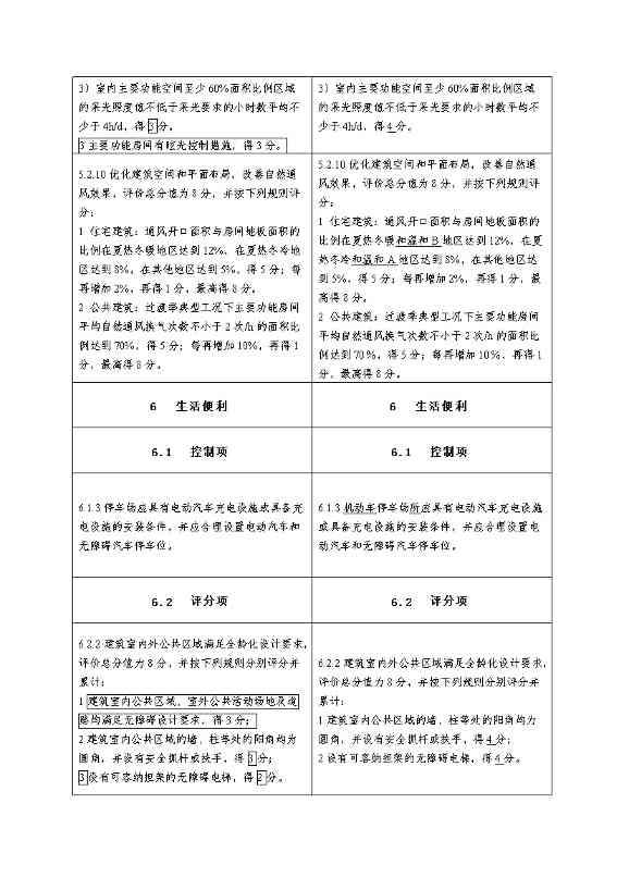 强化碳减排性能要求 住房和城乡建设部就国家标准《绿色建筑评价标准》公开征求意见(图10)