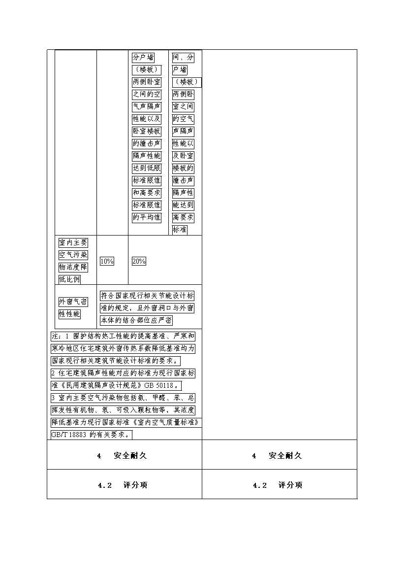 强化碳减排性能要求 住房和城乡建设部就国家标准《绿色建筑评价标准》公开征求意见(图5)