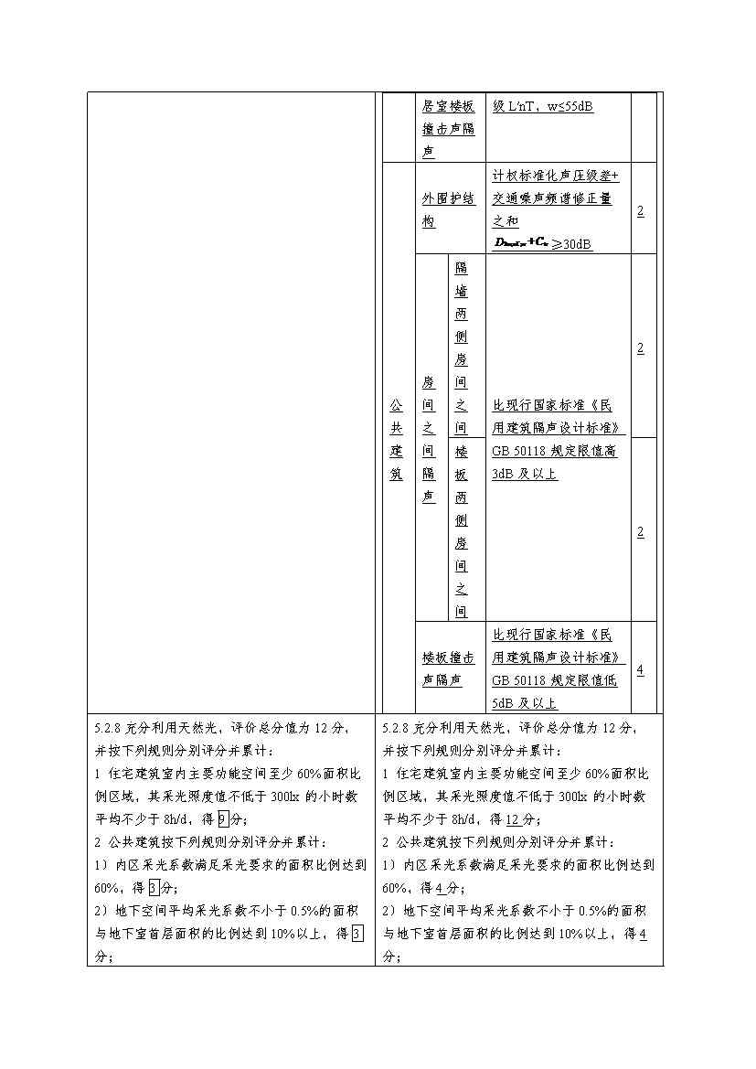 强化碳减排性能要求 住房和城乡建设部就国家标准《绿色建筑评价标准》公开征求意见(图9)