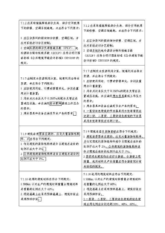 强化碳减排性能要求 住房和城乡建设部就国家标准《绿色建筑评价标准》公开征求意见(图12)