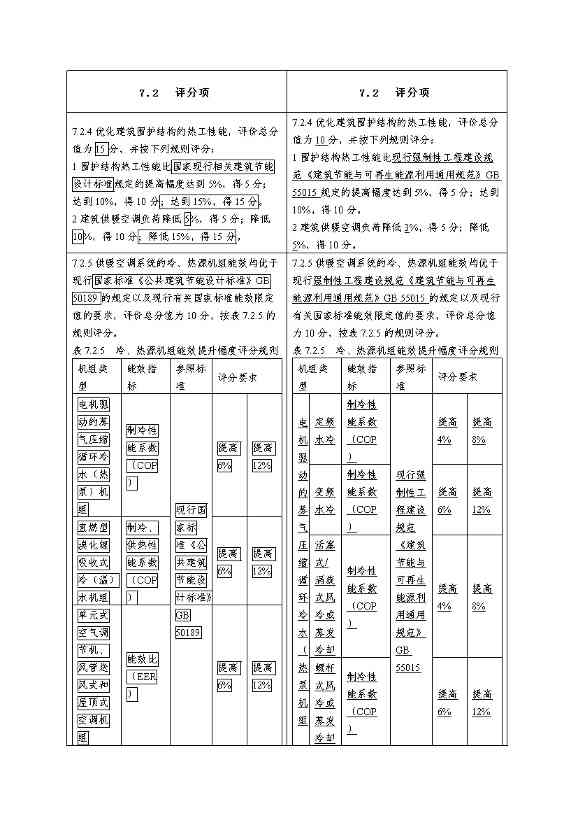 强化碳减排性能要求 住房和城乡建设部就国家标准《绿色建筑评价标准》公开征求意见(图13)