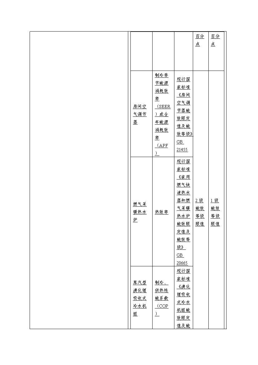 强化碳减排性能要求 住房和城乡建设部就国家标准《绿色建筑评价标准》公开征求意见(图15)