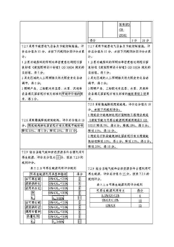 强化碳减排性能要求 住房和城乡建设部就国家标准《绿色建筑评价标准》公开征求意见(图16)