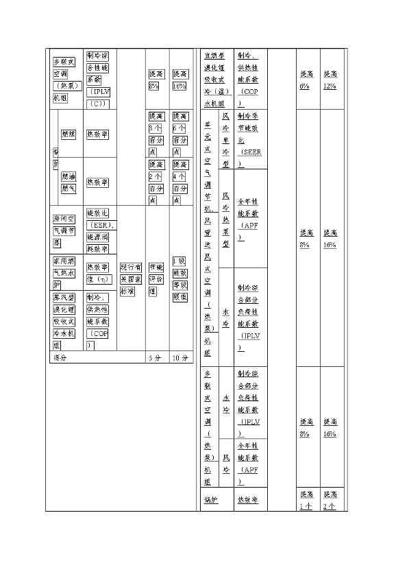 强化碳减排性能要求 住房和城乡建设部就国家标准《绿色建筑评价标准》公开征求意见(图14)