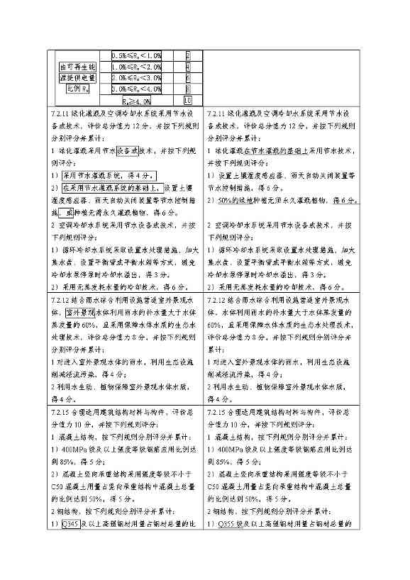 强化碳减排性能要求 住房和城乡建设部就国家标准《绿色建筑评价标准》公开征求意见(图17)