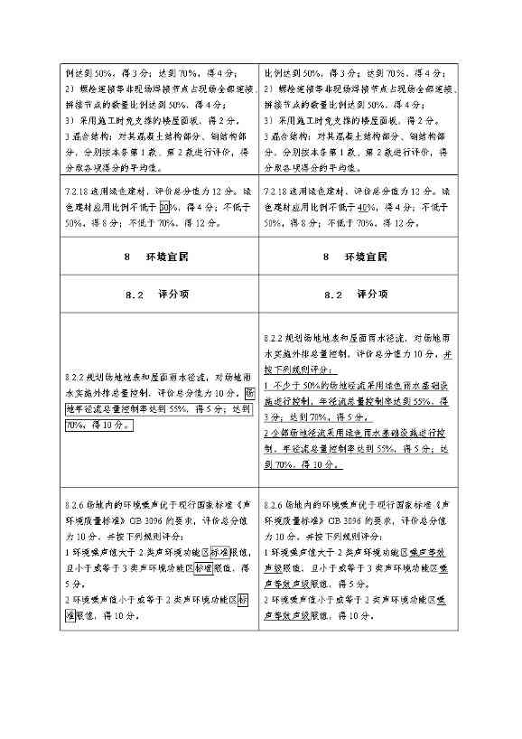 强化碳减排性能要求 住房和城乡建设部就国家标准《绿色建筑评价标准》公开征求意见(图18)