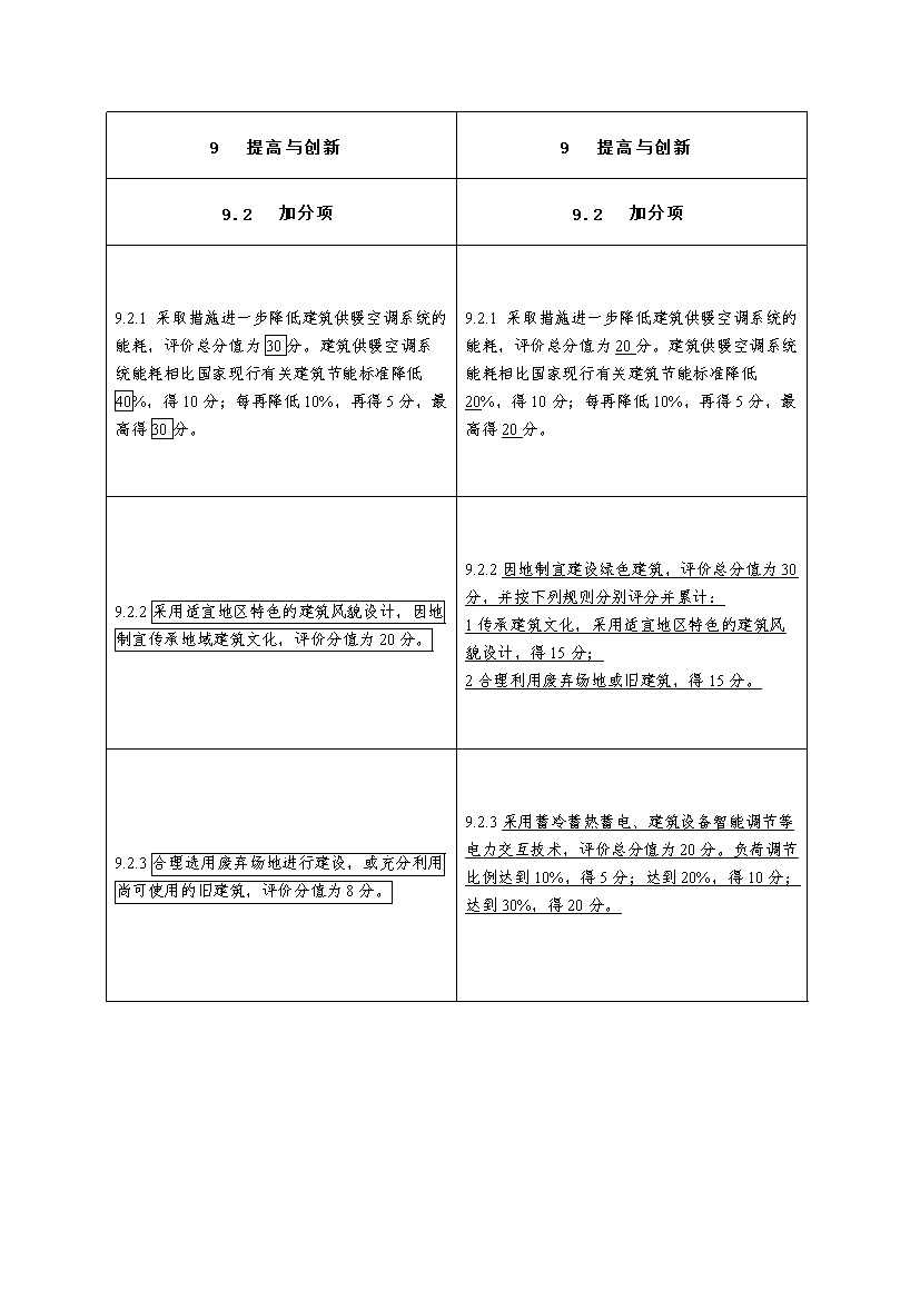 强化碳减排性能要求 住房和城乡建设部就国家标准《绿色建筑评价标准》公开征求意见(图20)