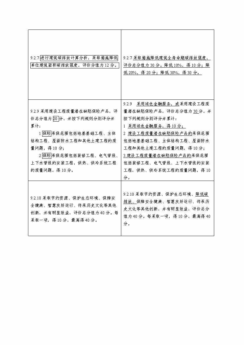 强化碳减排性能要求 住房和城乡建设部就国家标准《绿色建筑评价标准》公开征求意见(图21)