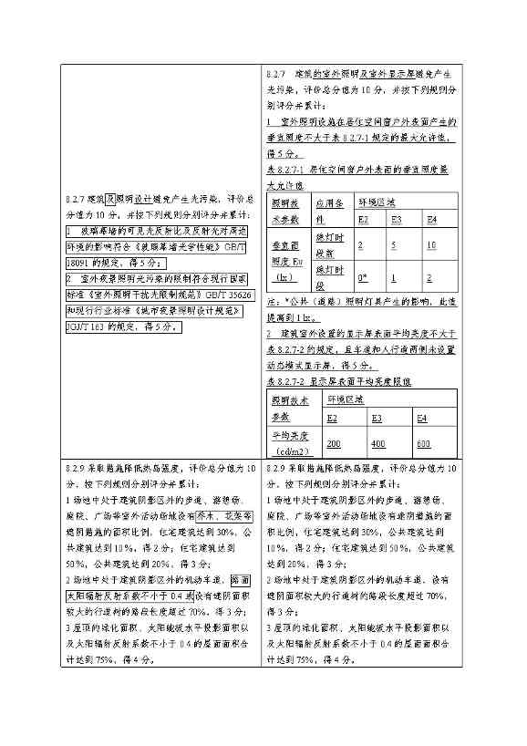 强化碳减排性能要求 住房和城乡建设部就国家标准《绿色建筑评价标准》公开征求意见(图19)