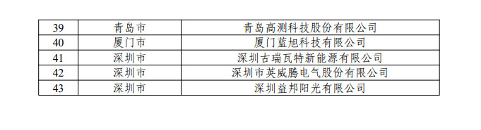 43家企业54个项目！第三批智能光伏试点示范名单最新出炉！(图2)