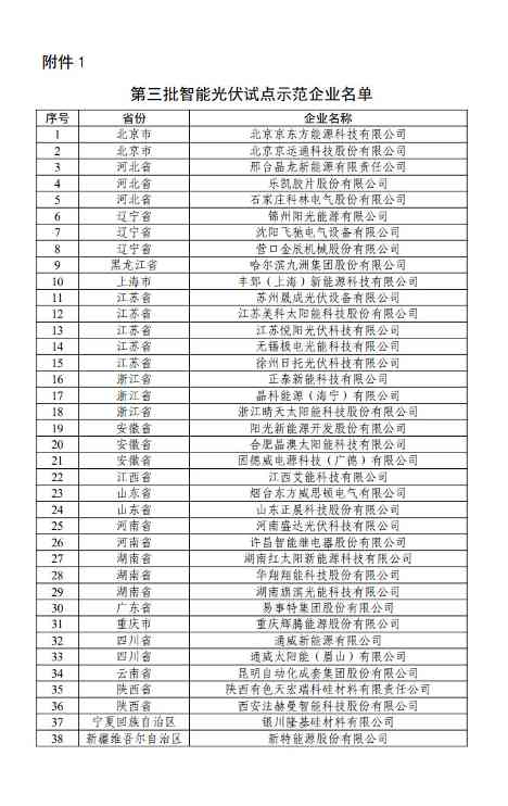 43家企业54个项目！第三批智能光伏试点示范名单最新出炉！
