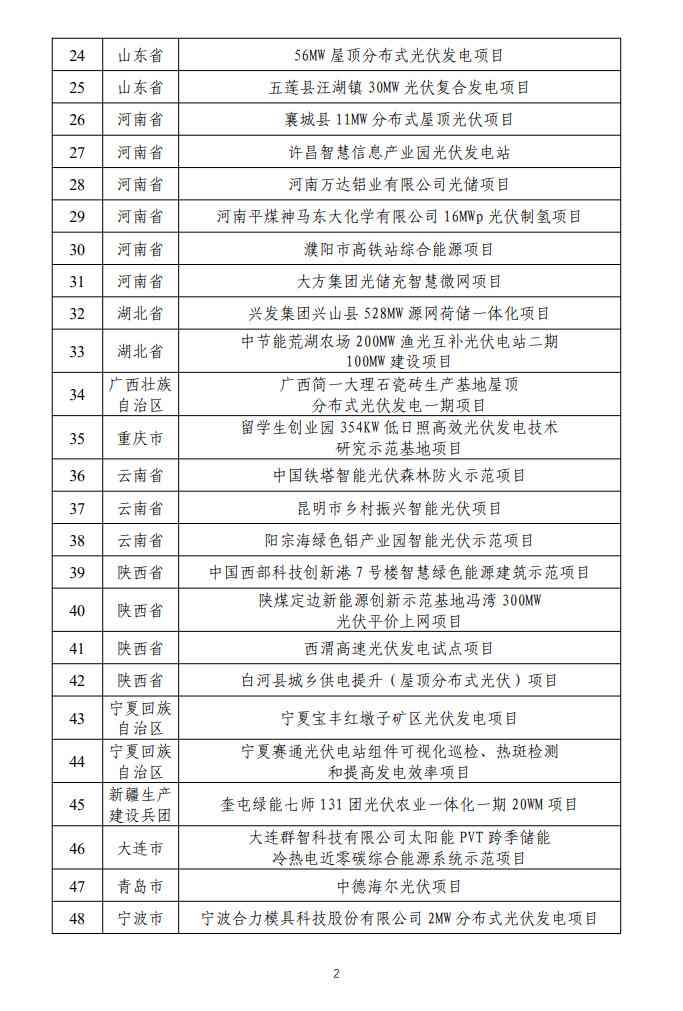 43家企业54个项目！第三批智能光伏试点示范名单最新出炉！(图4)