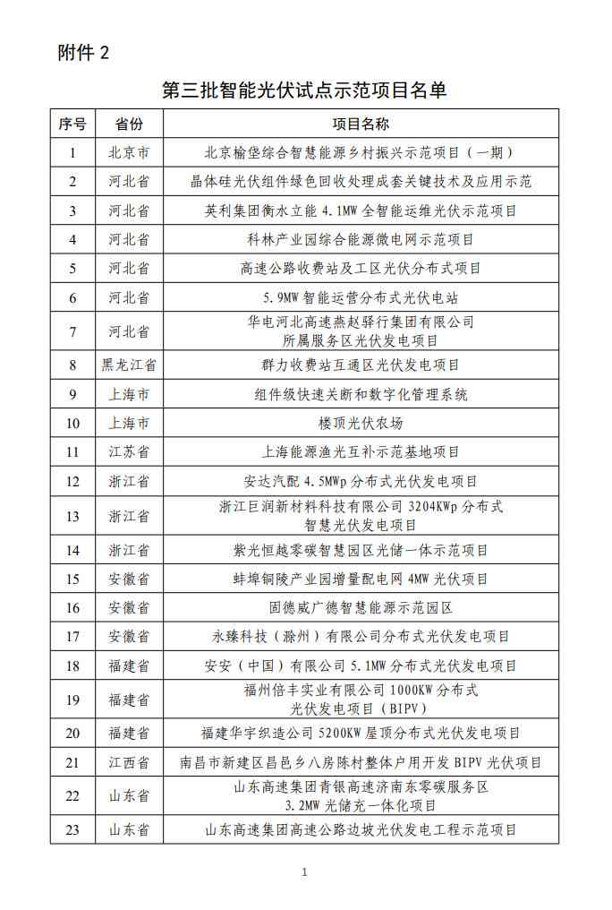 43家企业54个项目！第三批智能光伏试点示范名单最新出炉！(图3)
