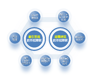 业内首个！铁路行业碳达峰路线图来了！