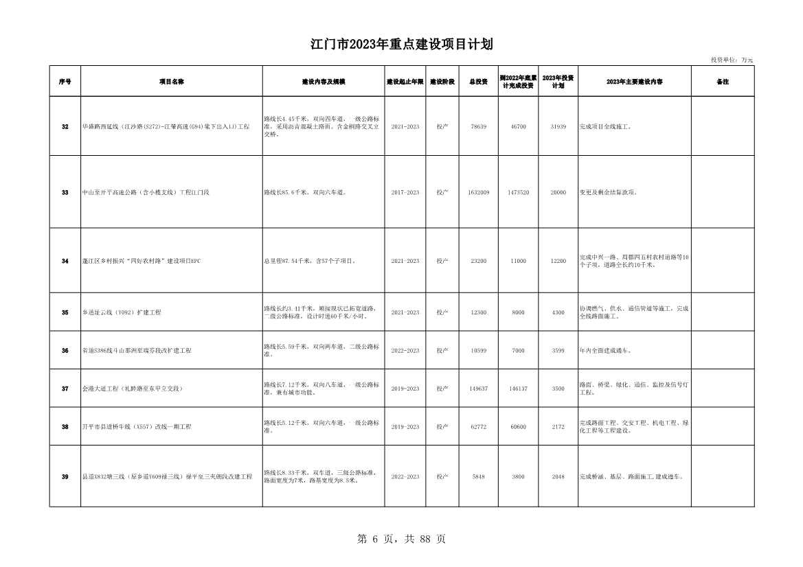 广东江门市公布2023年重点建设项目 含多项节能降碳项目！(图6)