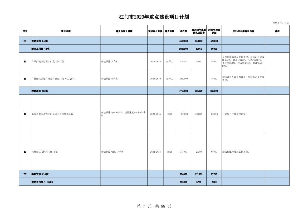 广东江门市公布2023年重点建设项目 含多项节能降碳项目！(图7)