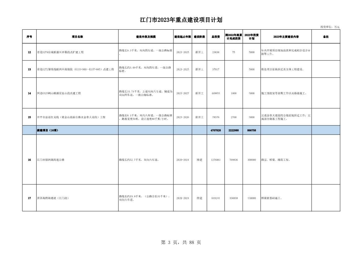 广东江门市公布2023年重点建设项目 含多项节能降碳项目！(图3)