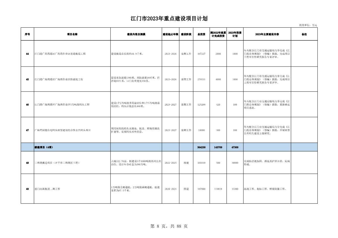 广东江门市公布2023年重点建设项目 含多项节能降碳项目！(图8)