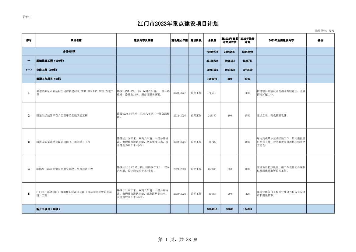 广东江门市公布2023年重点建设项目 含多项节能降碳项目！