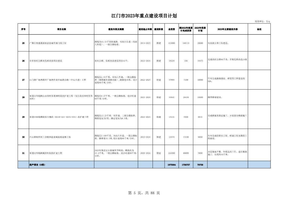 广东江门市公布2023年重点建设项目 含多项节能降碳项目！(图5)